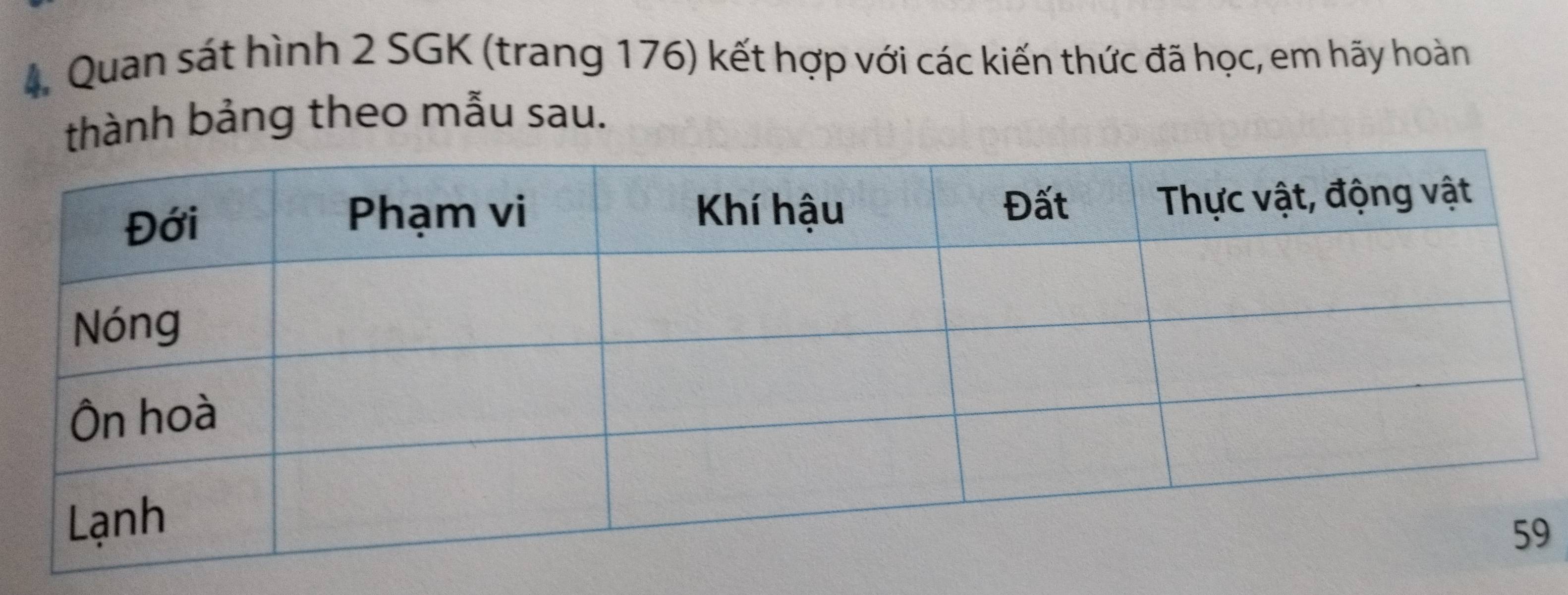 Quan sát hình 2 SGK (trang 176) kết hợp với các kiến thức đã học, em hãy hoàn 
thành bảng theo mẫu sau. 
9