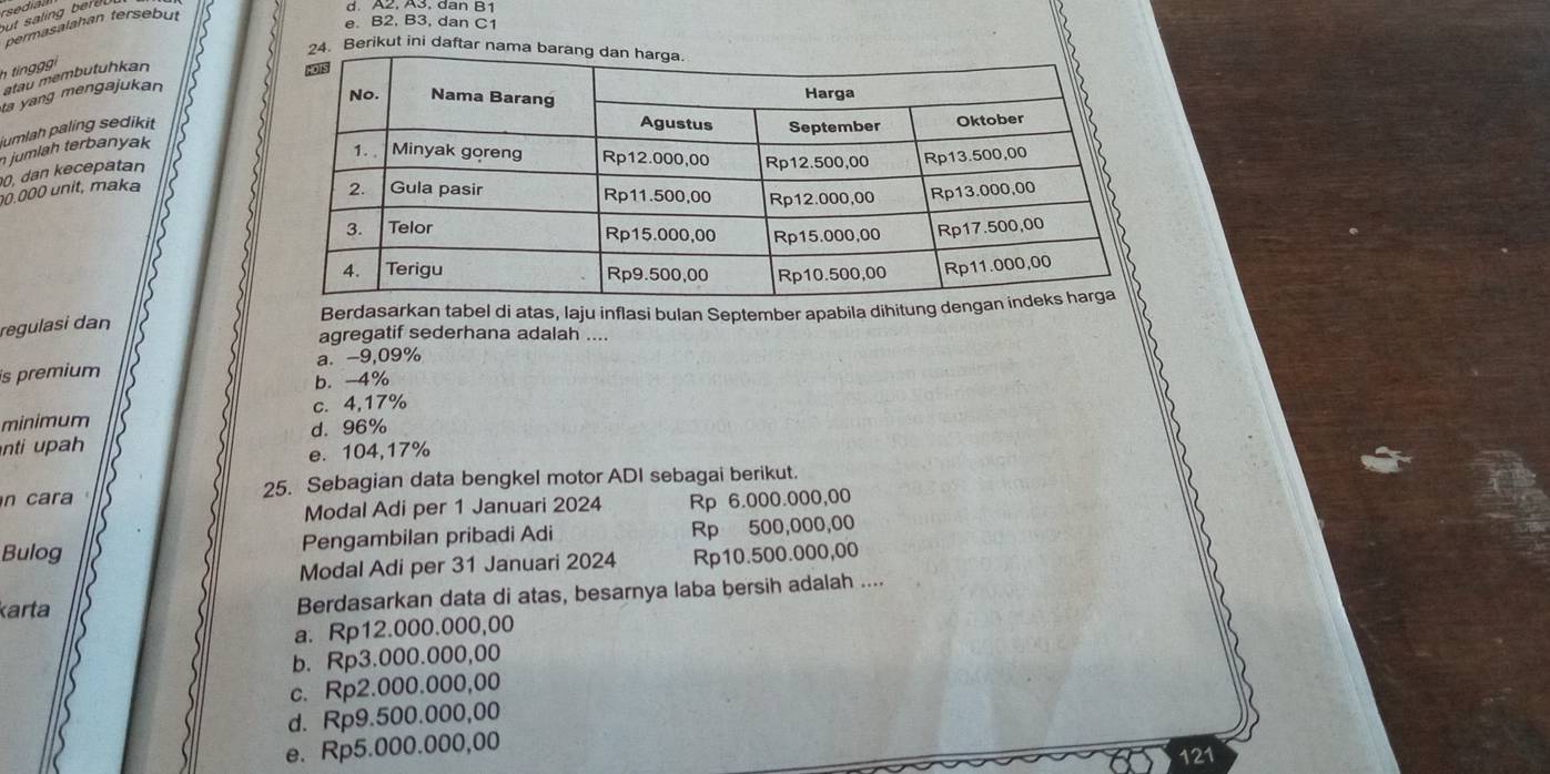 permasalahan tersebut
e. B2, B3, dan C1. Berikut ini daftar nama
h tingggi
atau membutuhkan
ta yang mengajukan
iumlah paling sedikit
n jumlah terbanyak
0, dan kecepatan
0.000 unit, maka
Berdasarkan tabel di atas, laju inflasi bulan September apabila dihitun
regulasi dan
agregatif sederhana adalah ....
is premium a. −9,09%
b. -4%
minimum c. 4,17%
nti upah d. 96%
e. 104,17%
n cara 25. Sebagian data bengkel motor ADI sebagai berikut.
Modal Adi per 1 Januari 2024 Rp 6.000.000,00
Bulog Pengambilan pribadi Adi Rp 500,000,00
Modal Adi per 31 Januari 2024 Rp10.500.000,00
karta Berdasarkan data di atas, besarnya laba bersih adalah ....
a. Rp12.000.000,00
b. Rp3.000.000,00
c. Rp2.000.000,00
d. Rp9.500.000,00
e. Rp5.000.000,00
121