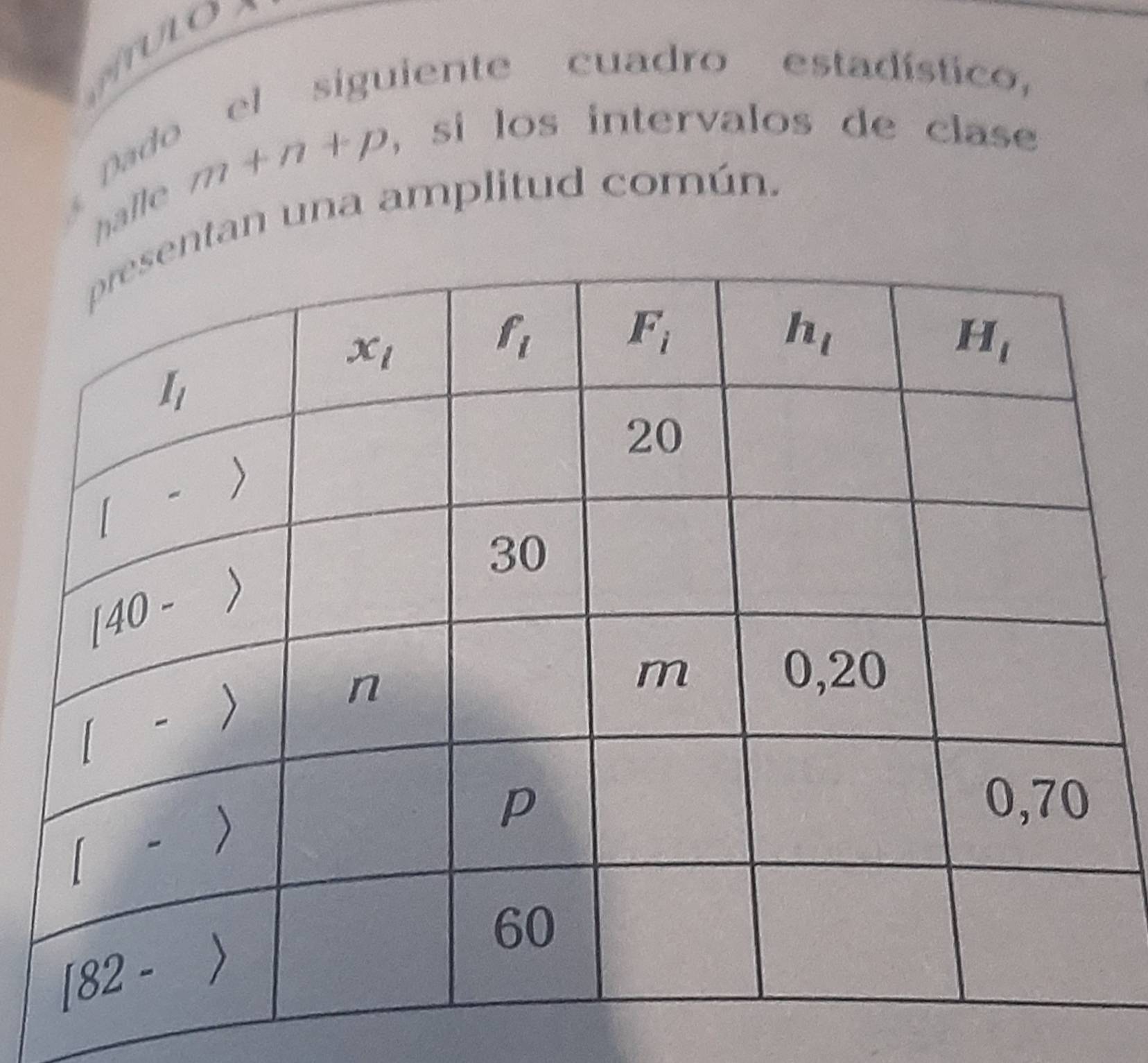 uiente cuadro estadístico,
halle m+n+p , si los intervalos de clase
tan una amplitud común.