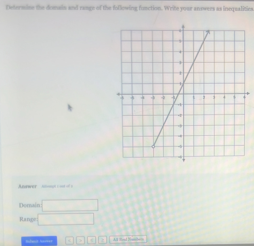 Determine the domain and range of the following function. Write your answers as inequalities 
Answer Attempt 1 out of 2 
Domain: □ 
Range: □ 
Submit Answer |· | > S > All Real Numbers