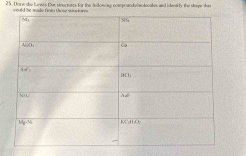 Draw the Lewis Dot structures for the following compounds/molecules and identify the shape that
could be made from those structures.