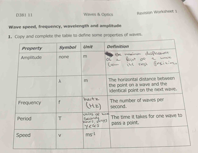 D381 11 Waves & Optics Revision Worksheet 1
Wave speed, frequency, wavelength and amplitude
omplete the table to define some properties of waves.