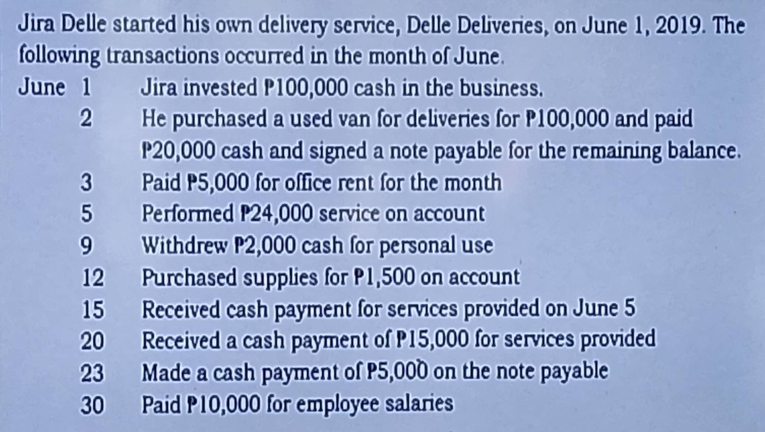 Jira Delle started his own delivery service, Delle Deliveries, on June 1, 2019. The 
following transactions occurred in the month of June. 
June 1 Jira invested P100,000 cash in the business. 
2 He purchased a used van for deliveries for P100,000 and paid
P20,000 cash and signed a note payable for the remaining balance. 
3 Paid P5,000 for office rent for the month
5 Performed P24,000 service on account 
9 Withdrew P2,000 cash for personal use 
12 Purchased supplies for P1,500 on account 
15 Received cash payment for services provided on June 5 
20 Received a cash payment of P15,000 for services provided 
23 Made a cash payment of P5,000 on the note payable 
30 Paid P10,000 for employee salaries