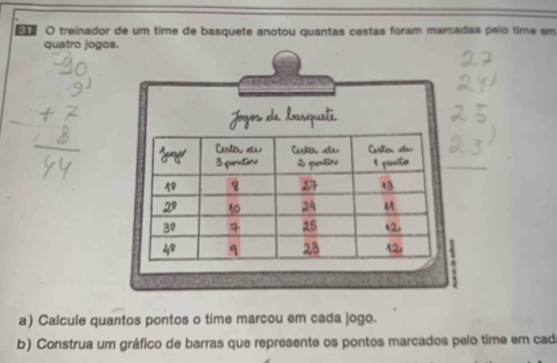 treinador de um time de basquete anotou quantas cestas foram marcadas pelo time em 
quatro jogos. 
a 
a) Calcule quantos pontos o time marcou em cada jogo. 
b) Construa um gráfico de barras que represente os pontos marcados pelo time em cad