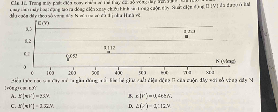 Trong máy phát điện xoay chiều có thể thay đồi số vòng dây trên stato. Kh h
quay làm máy hoạt động tạo ra dòng điện xoay chiều hình sin trong cuộn dây. Suất điện động E (V) đo được ở hai
đầu cuộn dây theo số vòng dây N của nó có đồ thị như Hình vẽ.
Biểu thức nào sau đây mô tả gần đúng mối liên hệ giữa suất điện động E của cuộn dây với số vòng dây N
(vòng) của nó?
A. E(mV)=53N. B. E(V)=0,466N.
C. E(mV)=0.32N. D. E(V)=0,112N.