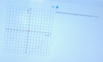 rag the point on the graph to plot the point (−4,7)