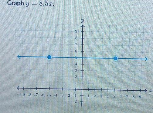 Graph y=8.5x.
x