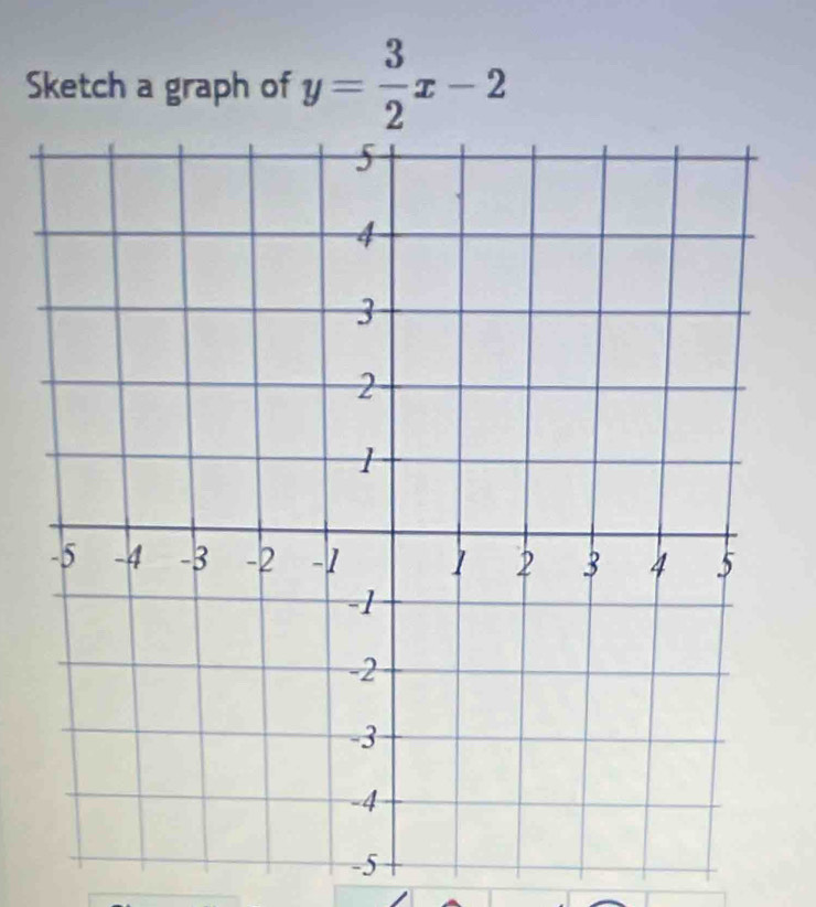 Sketch a graph of y= 3/2 x-2