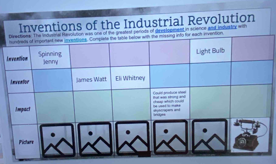 Inventions of the Industrial Revolution 
eatest periods of development in science and industry with 
I