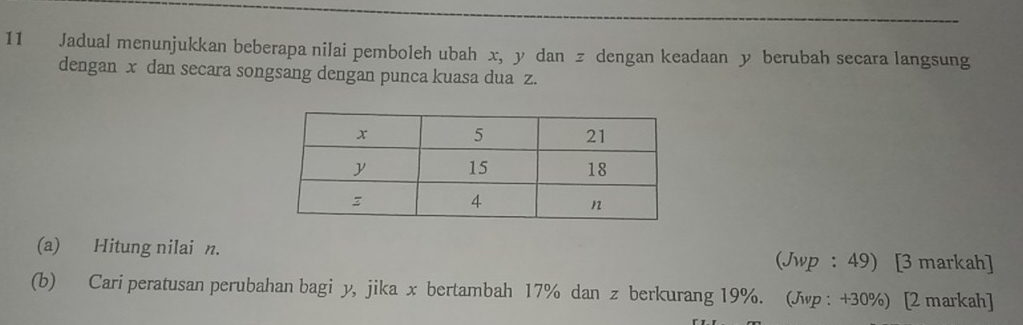 Jadual menunjukkan beberapa nilai pemboleh ubah x, y dan z dengan keadaan y berubah secara langsung 
dengan x dan secara songsang dengan punca kuasa dua z. 
(a) Hitung nilai n. (Jwp :49) [3 markah] 
(b) Cari peratusan perubahan bagi y, jika x bertambah 17% dan z berkurang 19%. (Jwp : +30%) [2 markah]