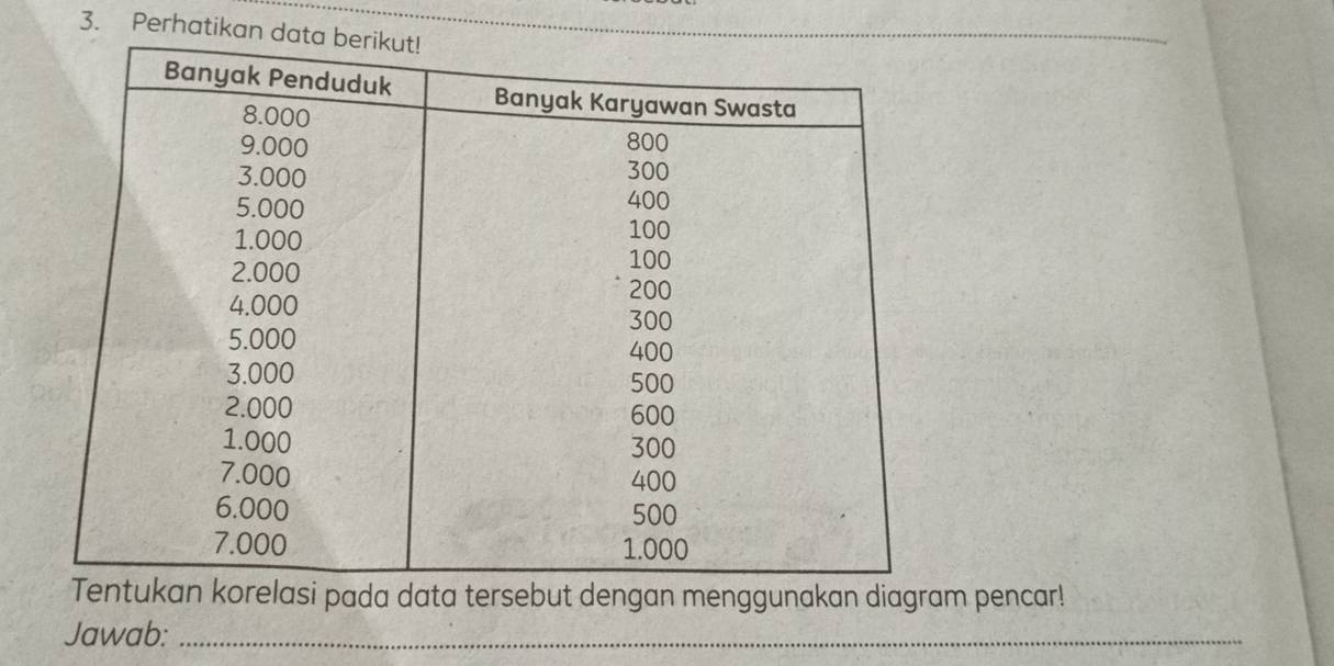 Perhatikan d 
da data tersebut dengan menggunakan diagram pencar! 
Jawab:_ 
_