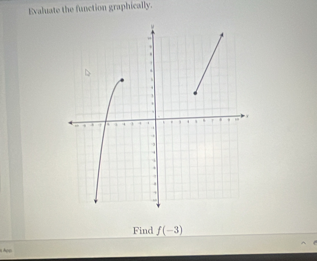 Evaluate the function graphically. 
Find f(-3)
α Aρp