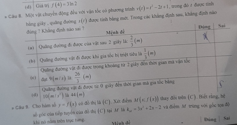 (d) Giá trị f(4)=3ln 2
* Cầu 8. Một vật chuyển động đều với vận tốc có phương trình v(t)=t^2-2t+1 , trong đó / được tính
được tính bằng mét. Trong các khẳng định sau, khẳng định nào
* Cầu 9. Cho hâm số y=f(x) có đồ thị ld(C)
số góc của tiếp tuyến của đồ thị (C) tại M là k_M=3x^2+2x-2 và điểm M trùng với gốc tọa độ
khi nó nằm trên trục tung.  Mênh đ overline c Đúng Sai