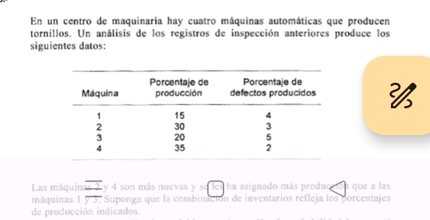 En un centro de maquinaria hay cuatro máquinas automáticas que producen 
tornillos. Un análisis de los registros de inspección anteriores produce los 
siguientes datos: 

Las máquin: overline c2 y 4 son más nuevas y se les ha asignado más producción que a las 
máquinas 1 overline y3 Suponga que la combinación de inventarios refleja los porcentajes 
de producción indicados.