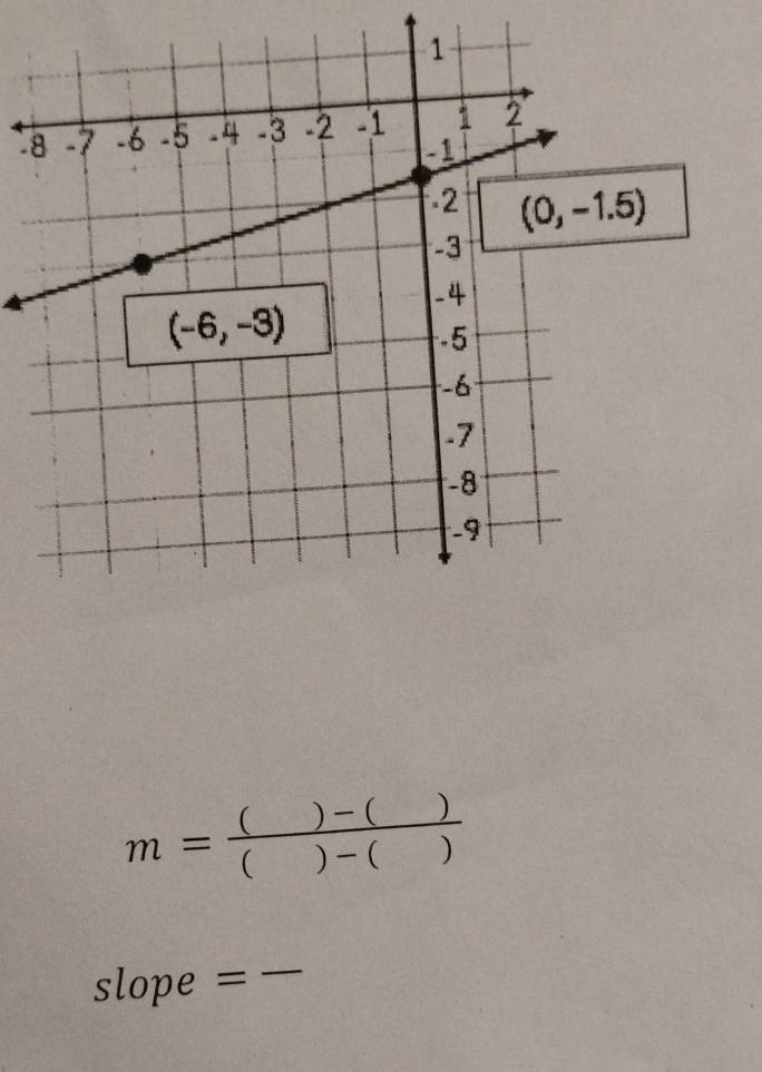 8
m= (()-())/()-() 
slope =_