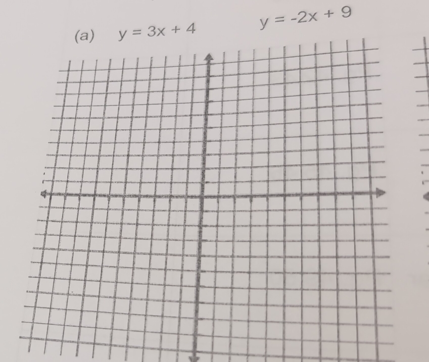 y=-2x+9
y=3x+4