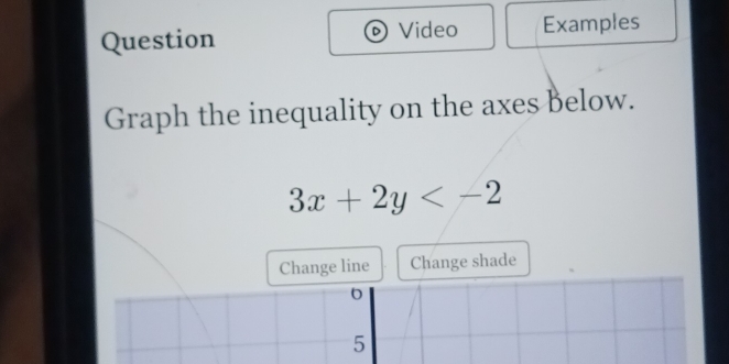 Question Video Examples 
Graph the inequality on the axes below.
3x+2y
Change line Change shade
0
5