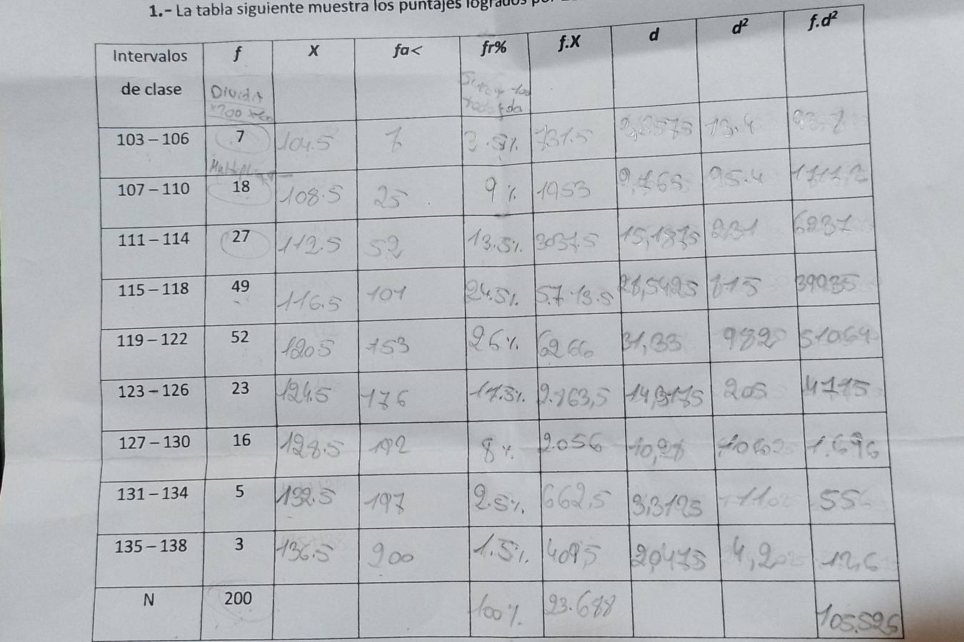 La tabla siguiente muestra los puntajes logrados
d^2 f.d^2