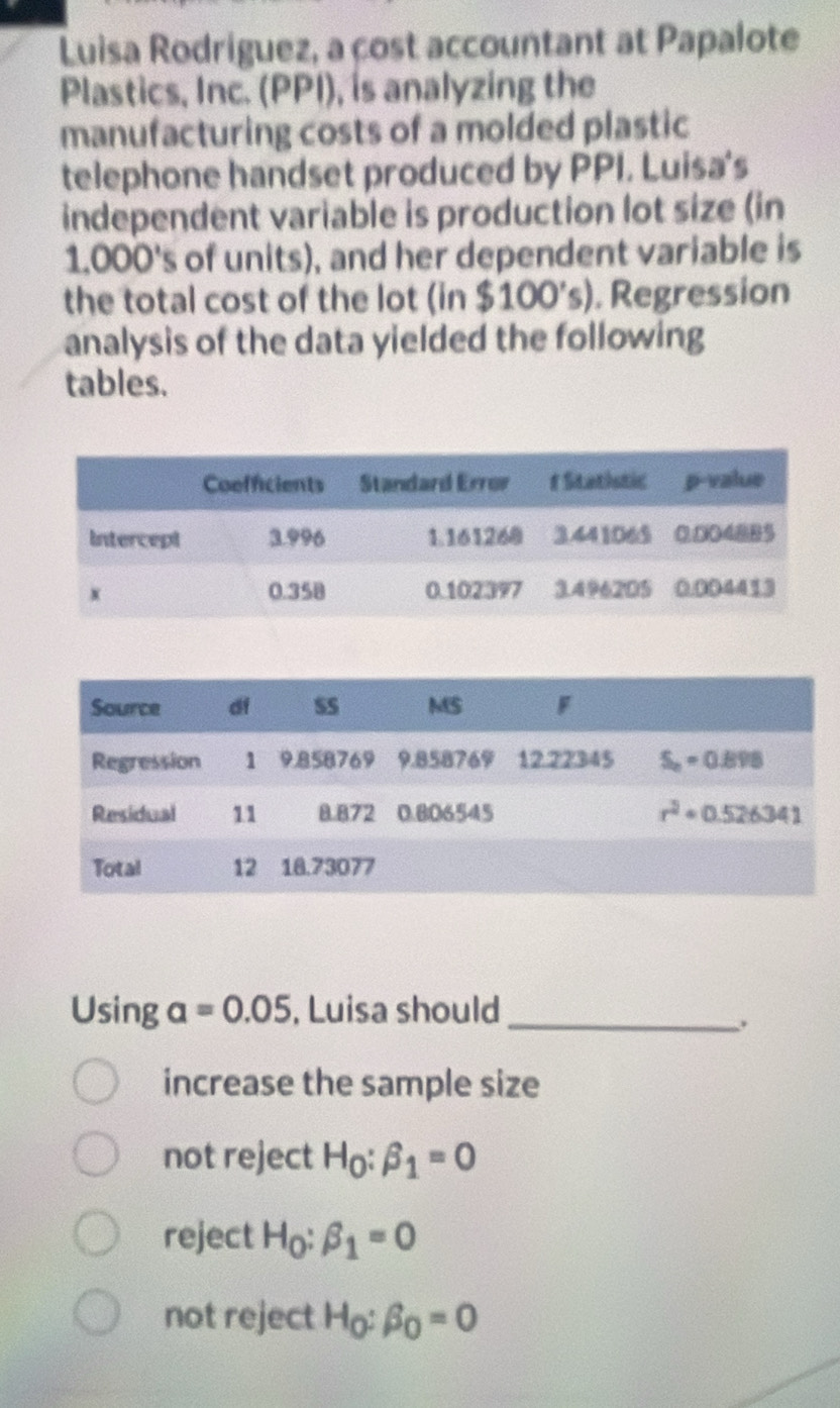 Luisa Rodriguez, a çost accountant at Papalote
Plastics, Inc. (PPI), is analyzing the
manufacturing costs of a molded plastic
telephone handset produced by PPI. Luisa's
independent variable is production lot size (in
1.000's of units), and her dependent variable is
the total cost of the lot (in $100's). Regression
analysis of the data yielded the following
tables.
Using a=0.05 , Luisa should_
increase the sample size
not reject H_0:beta _1=0
reject H_0:beta _1=0
not reject H_0:beta _0=0