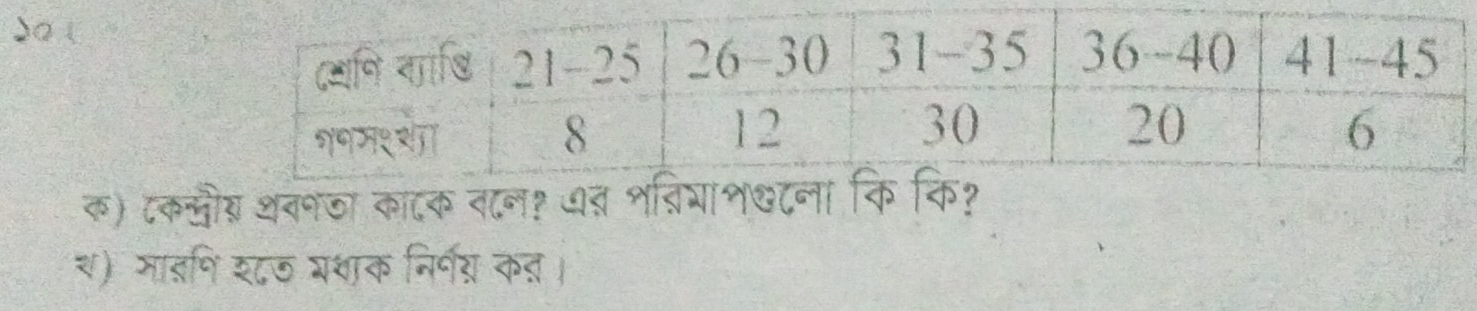 क) ८कऔौग शननठा कादक तान? अ् 
र) मादणि श८ऊ पशाक निर्वग कत।