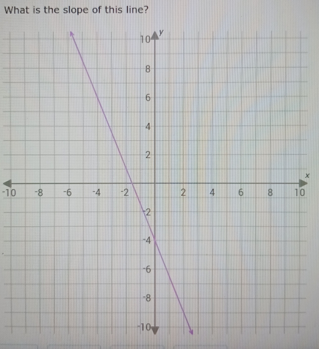 What is the slope of this line?
x
-100