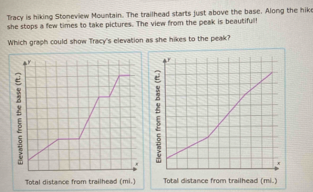 Tracy is hiking Stoneview Mountain. The trailhead starts just above the base. Along the hike 
she stops a few times to take pictures. The view from the peak is beautiful! 
Which graph could show Tracy's elevation as she hikes to the peak? 
Total distance from trailhead (mi.) Total distance from trailhead (mi.)