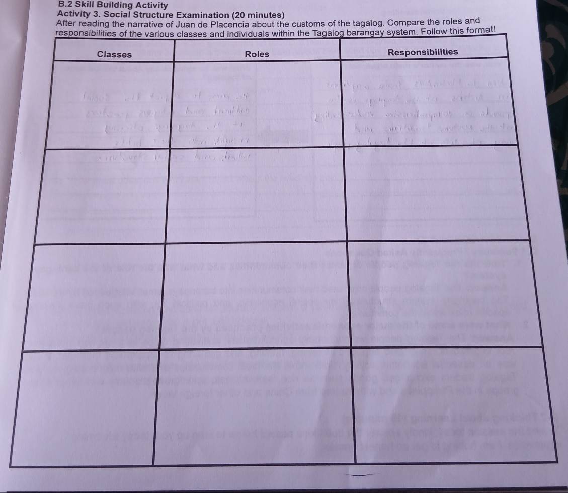 Skill Building Activity 
Activity 3. Social Structure Examination (20 minutes) 
After reading the narrative of Juan de Placencia about the customs of the tagalog. Compare the roles and