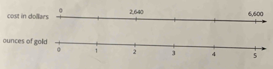 cost in dol 
ounces of g