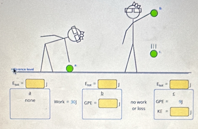 E_tot=□ J
E_tot=□ J
E_tot=□ J
a
b
none Work =30J GPE=□ J no work GPE=9J
or loss KE=□ J