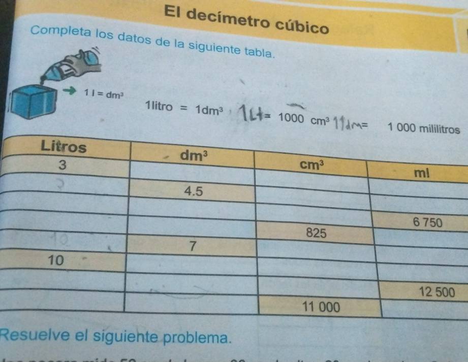 El decímetro cúbico
Completa los datos de la siguiente tabla.
1litro=1dm^3 =1000cm^3 1= 1 0 
Resuelve el siguiente problema.