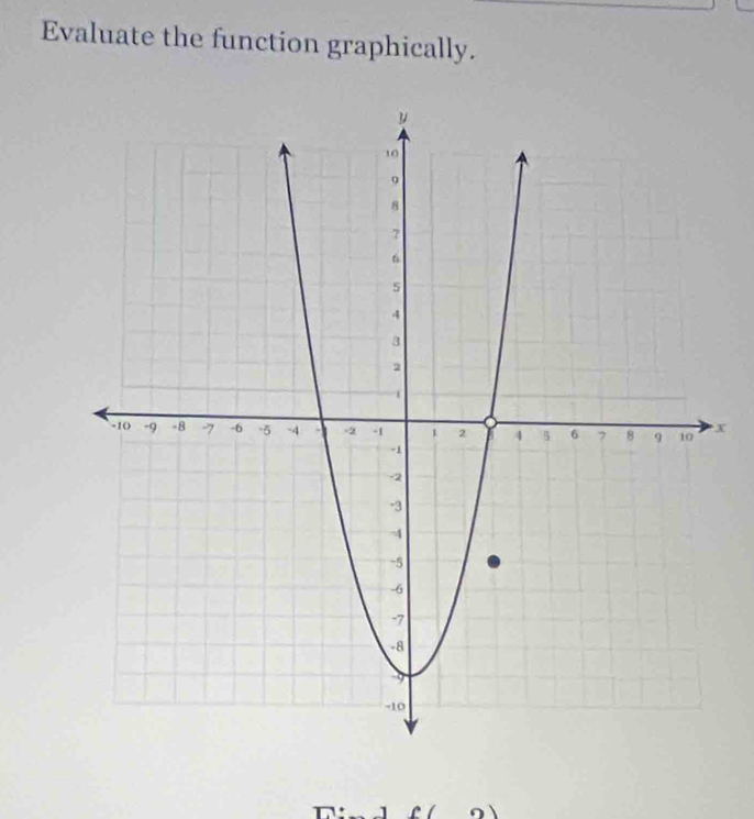 Evaluate the function graphically.
x
C