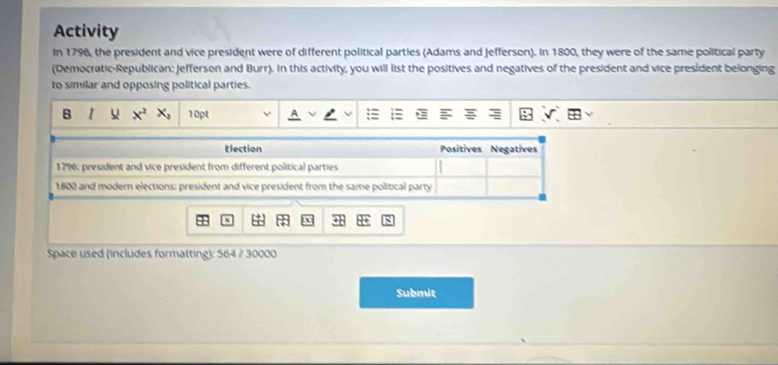 Activity 
In 1796, the president and vice president were of different political parties (Adams and Jefferson). In 1800, they were of the same political party 
(Democratic-Republican: Jefferson and Burr). In this activity, you will list the positives and negatives of the president and vice president belonging 
to similar and opposing political parties. 
B I U x^2x_2 10pt 
Space used (includes formatting): 564 / 30000 
Submit