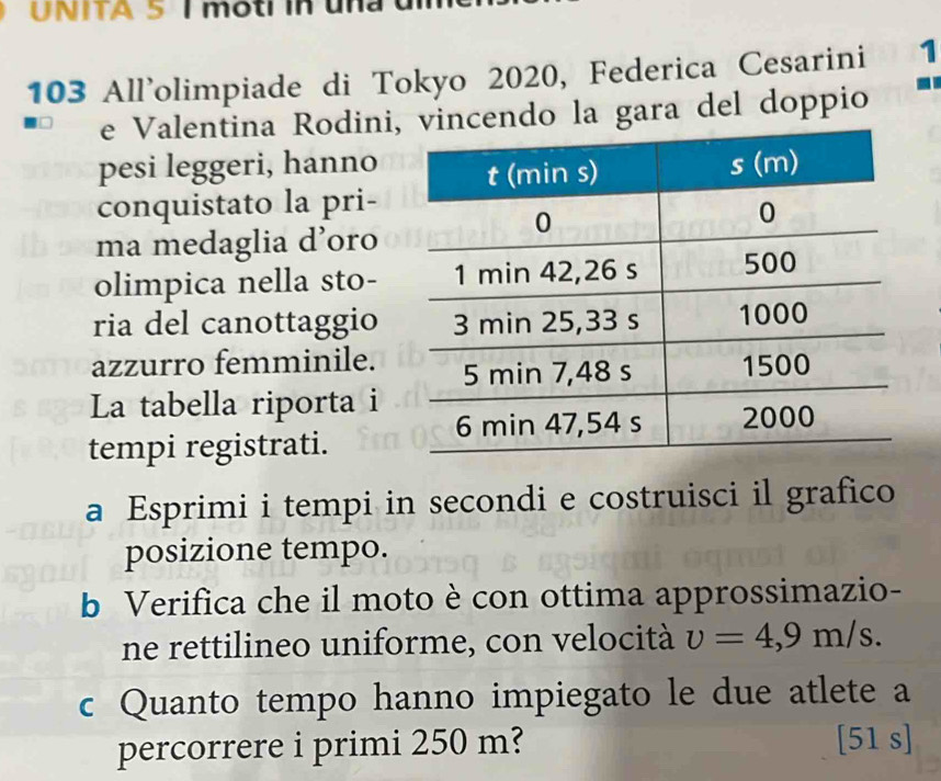 UNITA 5 1 moti in una 
103 All'olimpiade di Tokyo 2020, Federica Cesarini 1 
e Valentina Rodinicendo la gara del doppio 
pesi leggeri, hanno 
conquistato la pri- 
ma medaglia d’oro 
olimpica nella sto- 
ria del canottaggio 
azzurro femminile. 
La tabella riporta i 
tempi registrati. 
a Esprimi i tempi in secondi e costruisci il grafico 
posizione tempo. 
b Verifica che il moto è con ottima approssimazio- 
ne rettilineo uniforme, con velocità upsilon =4,9m/s. 
c Quanto tempo hanno impiegato le due atlete a 
percorrere i primi 250 m? [51 s]