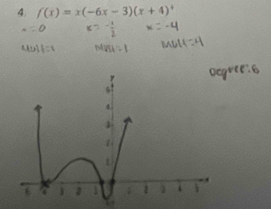 f(x)=x(-6x-3)(x+4)^4