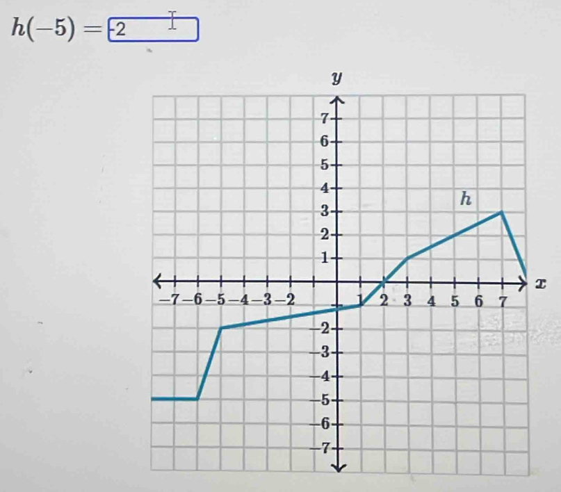 h(-5)=-2
x