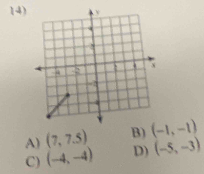 A) (7,7.5) B) (-1,-1)
C) (-4,-4) D) (-5,-3)