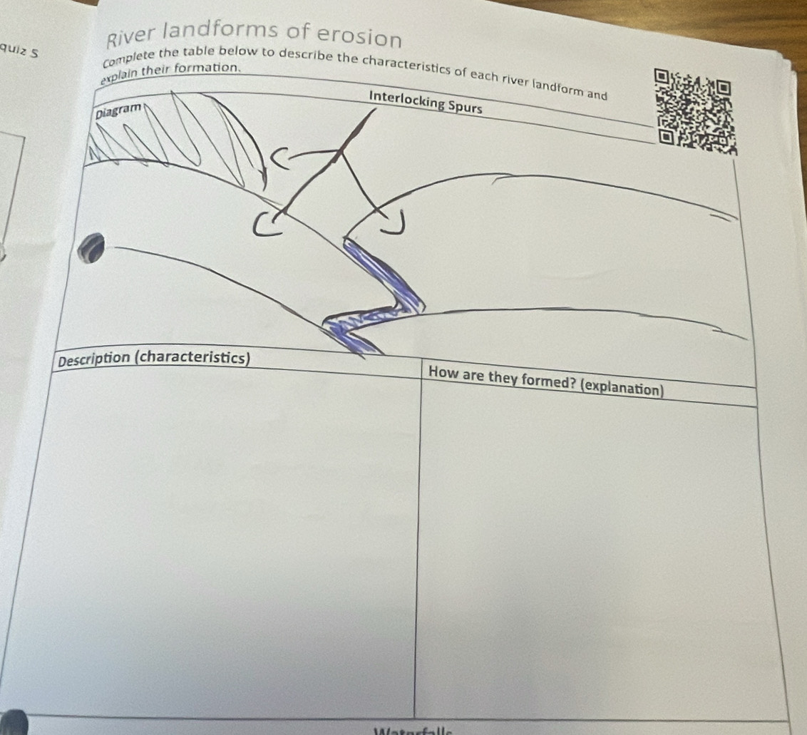 River landforms of erosion 
quiz