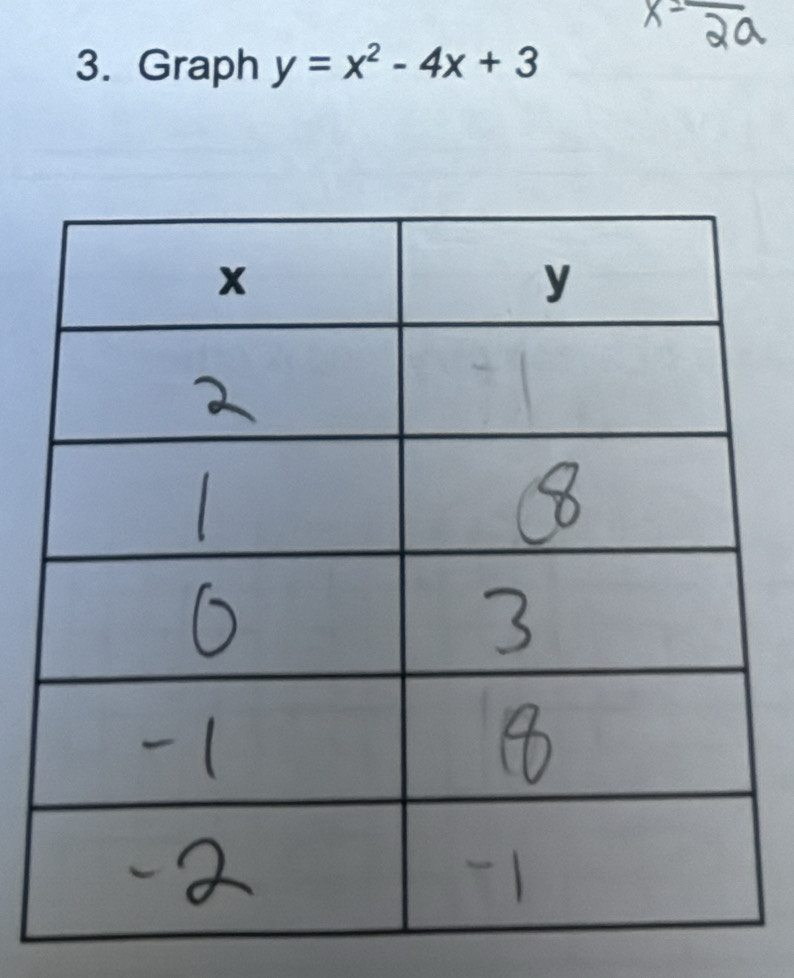 Graph y=x^2-4x+3