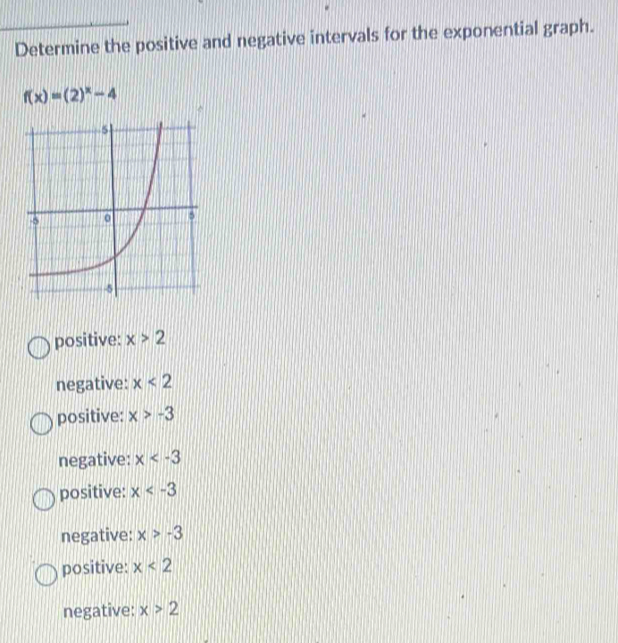 Determine the positive and negative intervals for the exponential graph.
f(x)=(2)^x-4
positive: x>2
negative: x<2</tex>
positive: x>-3
negative: x
positive: x
negative: x>-3
positive: x<2</tex>
negative: x>2