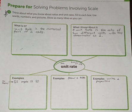 Prepare for Solving Problems Involving Scale 
Think about what you know about ratios and unit rates. Fill in each box. Use 
words, numbers, and pictures. Show as many ideas as you can. 
What Is It? What I Know About It 

unit rate 
Examples Examples Tabé Examples write 
Ropno Si 5s moh is $s