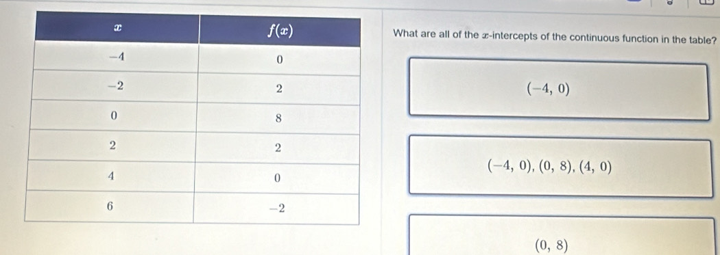 What are all of the x-intercepts of the continuous function in the table?
(-4,0)
(-4,0),(0,8),(4,0)
(0,8)