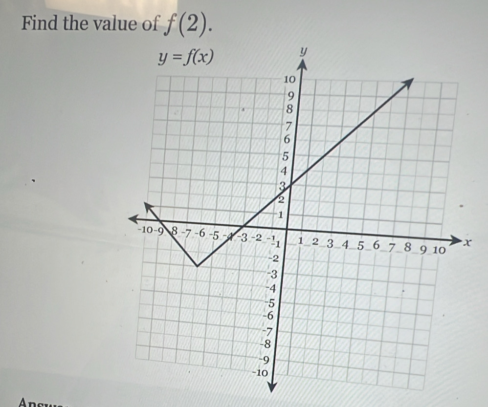 Find the value of f(2).
Ans