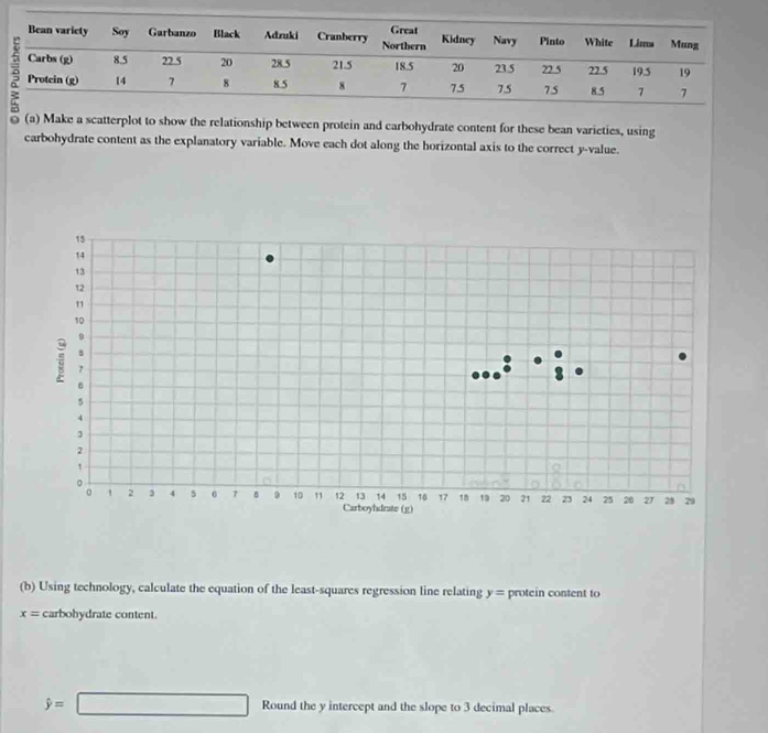 Make a scatterplot to show the relationship between protein and carbohydrate content for these bean varieties, using 
carbohydrate content as the explanatory variable. Move each dot along the horizontal axis to the correct y -value.
15
14
13
12
"
10
9
B
1
6
5
4
3
2
1
。 
。 1 2 3 4 5 7 9 10 11 12 13 14 15 16 17 18 10 20 21 ? 2 23 24 25 26 27 28 29
Carboyhdrate (g) 
(b) Using technology, calculate the equation of the least-squares regression line relating y= protein content to
x= carbohydrate content.
hat y=□ Round the y intercept and the slope to 3 decimal places