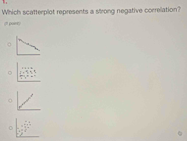 Which scatterplot represents a strong negative correlation? 
(1 point)