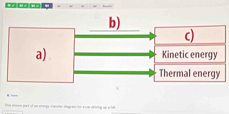 √ Q) √ Q1 Q4 Q Q6 Q1 QI Resufts
b)
c)
a) Kinetic energy
Thermal energy
Q Zsom
This shows part of an energy transfer diagram for a car driving up a hill.