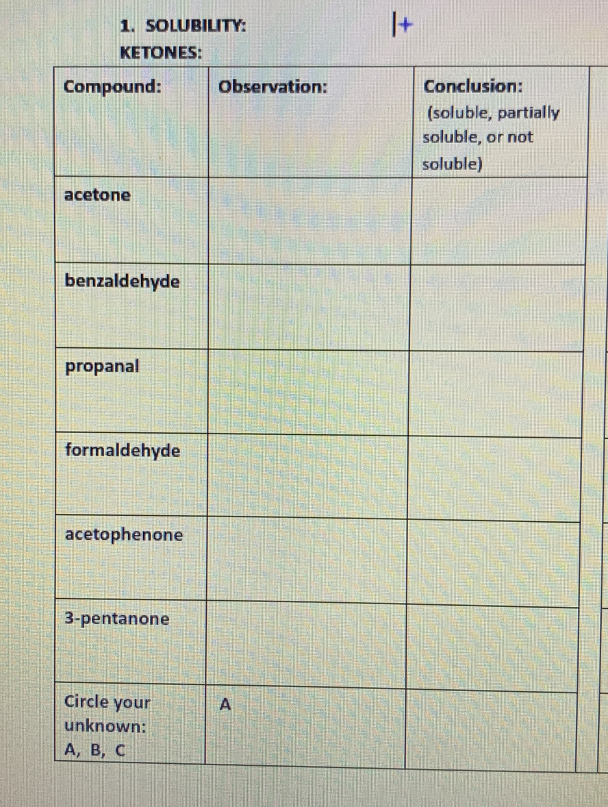 SOLUBILITY: