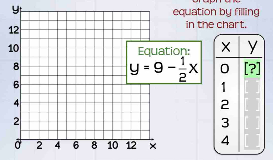 equation by filling
in the chart.
on: