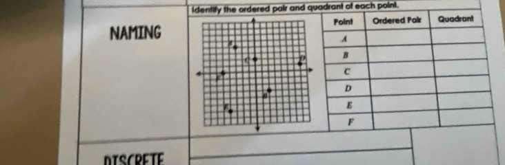 Identify the ordered pair and quadrant of each point. 
NAMING 
DISCRETE