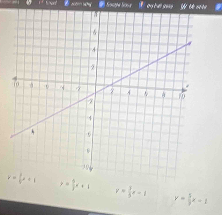 a  Guugla Gasa
y= 6/3 x+1 y= 3/5 x-1 y= 6/3 x-1