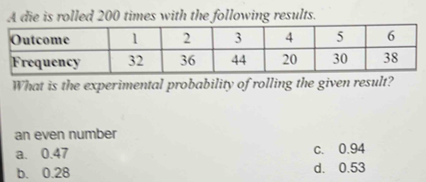 A die is rolled 200 times with the following results.
What is the experimental probability of rolling the given result?
an even number
a. 0.47 c. 0.94
b. 0.28 d. 0.53